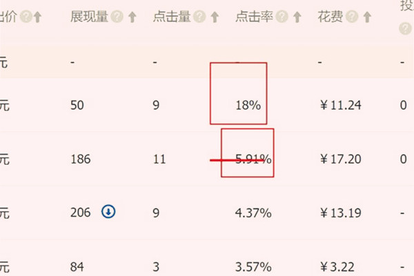 直通車人群溢價要不要打開